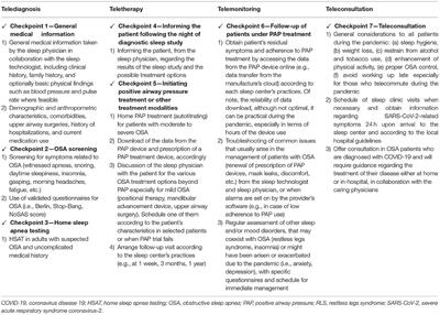 Sleep Telemedicine Practices: Checkpoint List and Practical Considerations in the COVID-19 Era